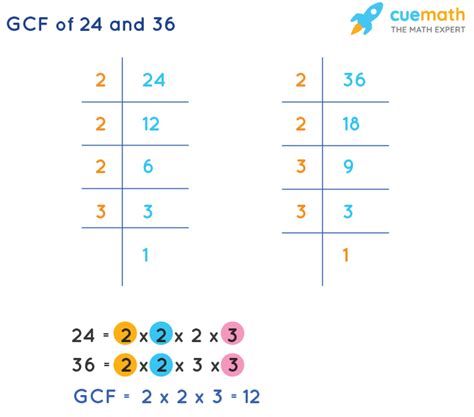 gcf of 24 and 36